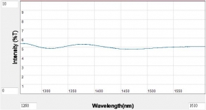 Tap Filter-5%, 1260~1650nm