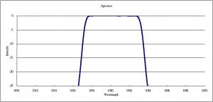 1040nm BPF