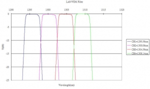 LAN-WDM_Epoxy Type 7.6deg