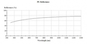 Pt coating