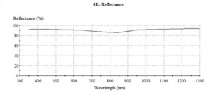 Al coating