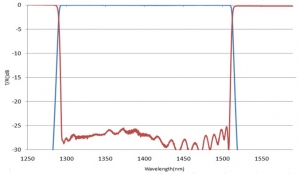 CWDM-WDM-BPF Filter_1310+1490 / 1270+1577+1590