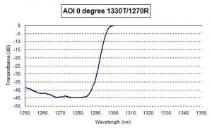 10G BIDI_0 deg 1330T/1270R