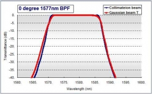 10G EPON_0 deg 1577nm BPF