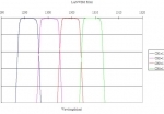 LAN-WDM_Epoxy Type 7.6deg