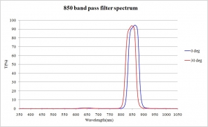 850nm BPF