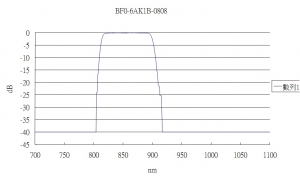 850T/780R/980R