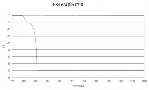 780T/850R/980R