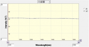 Tap Filter-30%, 1260~1570nm