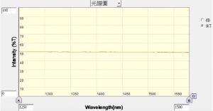 Tap Filter-50%, 1260~1570nm