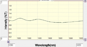 Tap Filter-1%, 1260~1620nm