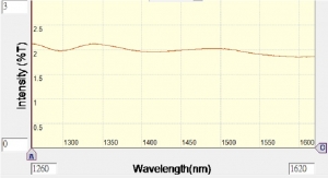 Tap Filter-2%, 1260~1620nm