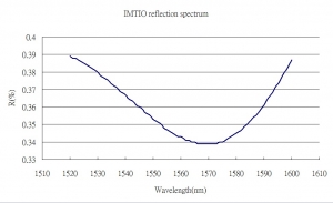 IMITO coating