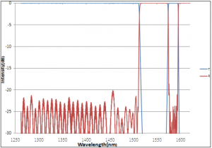 GPON + XG-PON1, 1270+1310+1490+1577