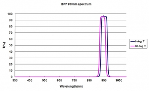 950nm BPF