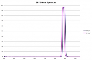 940nm BPF