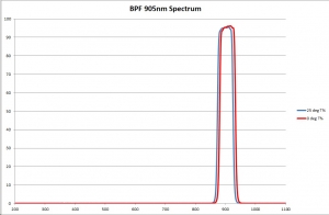 905nm BPF