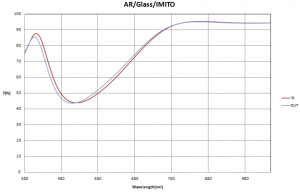 AR/Glass/IMITO