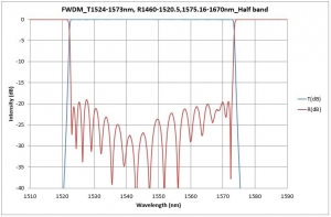 FWDM_T1524-1573nm, R1460-1520.5,1575.16-1670nm_Half band