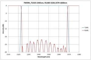 FWDM_T1525-1565nm, R1260-1520,1570-1640nm