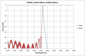 FWDM_T1260-1360nm, R1380-1620nm