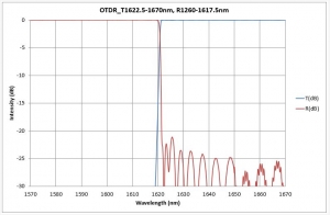 T1622.5-1670nm, R1260-1617.5nm