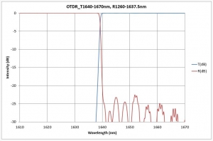 T1640-1670nm, R1260-1637.5nm