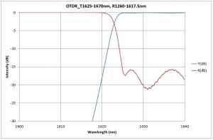 T1625-1670nm, R1260-1617.5nm