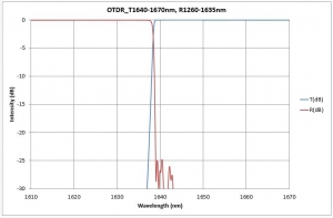 T1640-1670nm, R1260-1635nm