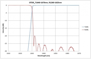 T1640-1670nm, R1260-1625nm