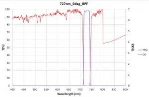 727nm_0deg_BPF