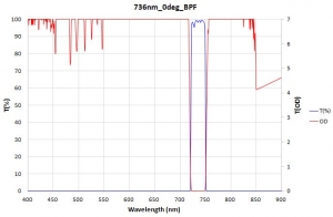 736nm_0deg_BPF