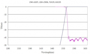 FWDM-1540~1620T, 1260~1500R, TISO35, RISO35