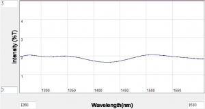 Tap Filter-2%, 1260~1650nm