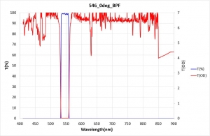 546nm_0deg_BPF