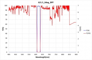 621.5nm_0deg_BPF