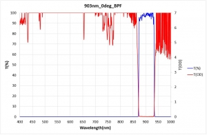 903nm_0deg_BPF