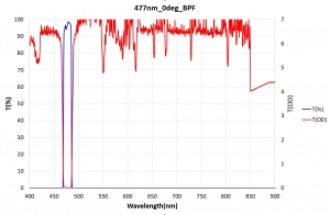 477nm_0deg_BPF