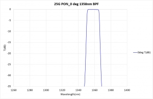 25G PON_0 deg 1358nm BPF