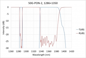 50G-PON-2, 1286+1350