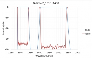 G-PON-2_1310+1490