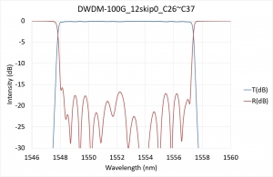 100G 12skip0