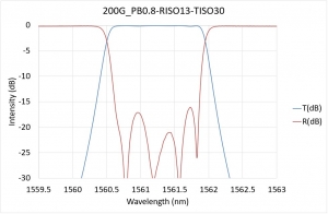 200G_PB0.8-RISO13-TISO30