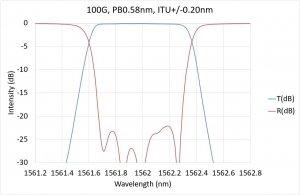 100G, PB0.58nm, ITU+/-0.20nm