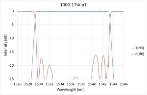 100G_17skip1