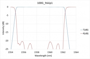 100G_9skip1