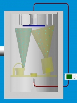 Super Multilayer Optical Coater