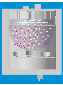 Electron Gun Ion Assisted Evaporation